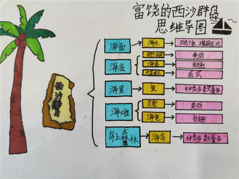 祖国山河思维导图图片