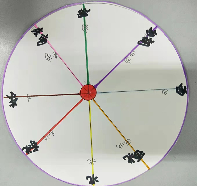 三年级科学方向盘制作图片