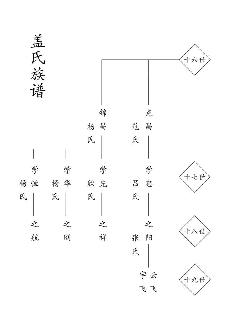 雨过清明忆故人,情暖人间树新风